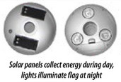 Poles-Solar-Light-Small-3-LED-wall-poles-top